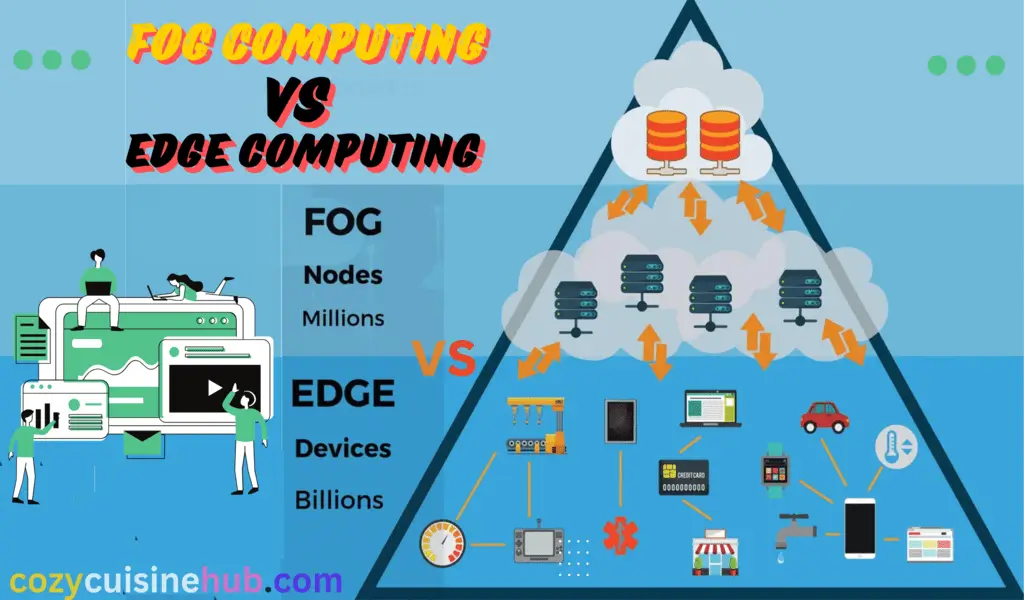 Fog Computing vs Edge Computing